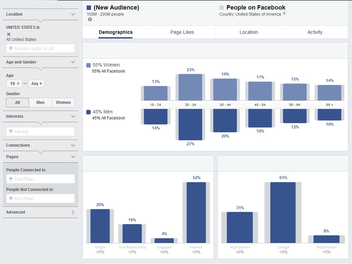 Connected pages. Facebook audience Insights. Аудитория Facebook. График возраста аудитории в Фейсбуке. Аудитория фейсбука по странам.