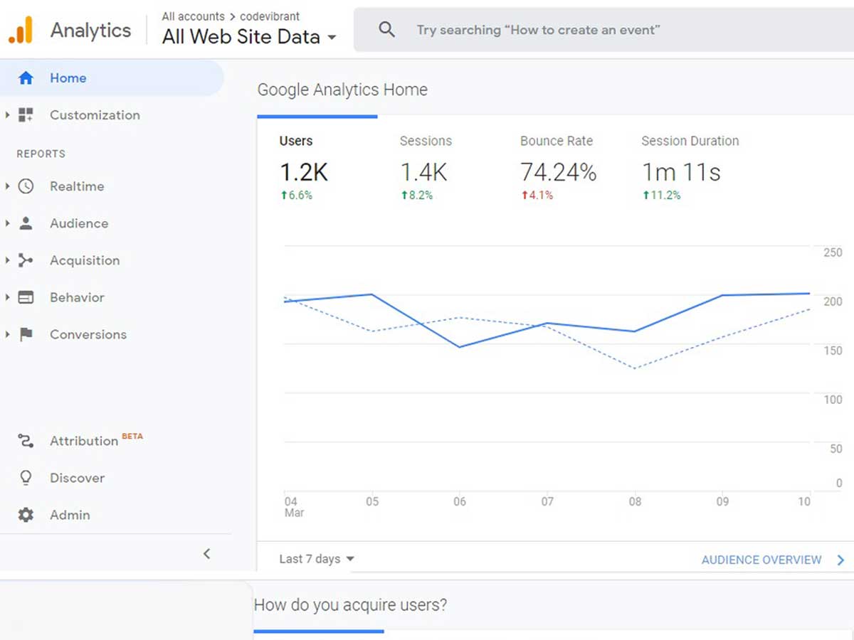 Google-Analytics